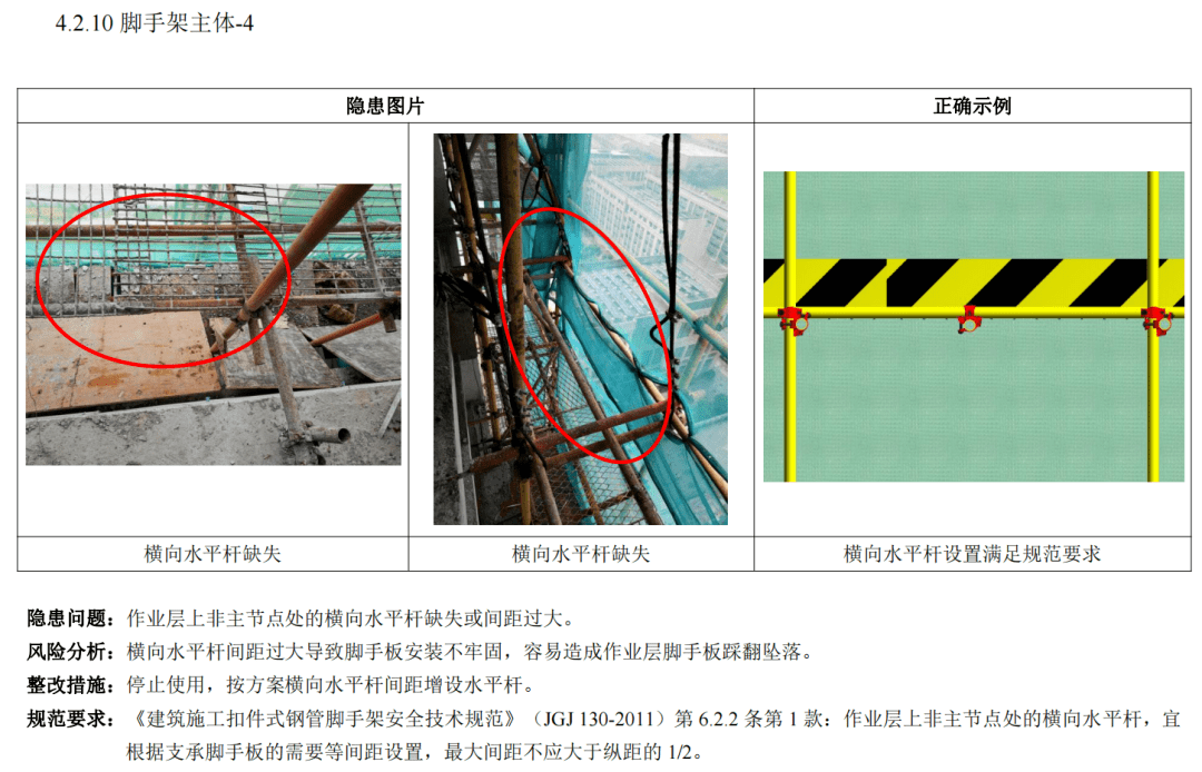 广东省建筑施工安全生产隐患识别图集(通用脚手架工程部分)根据广东省