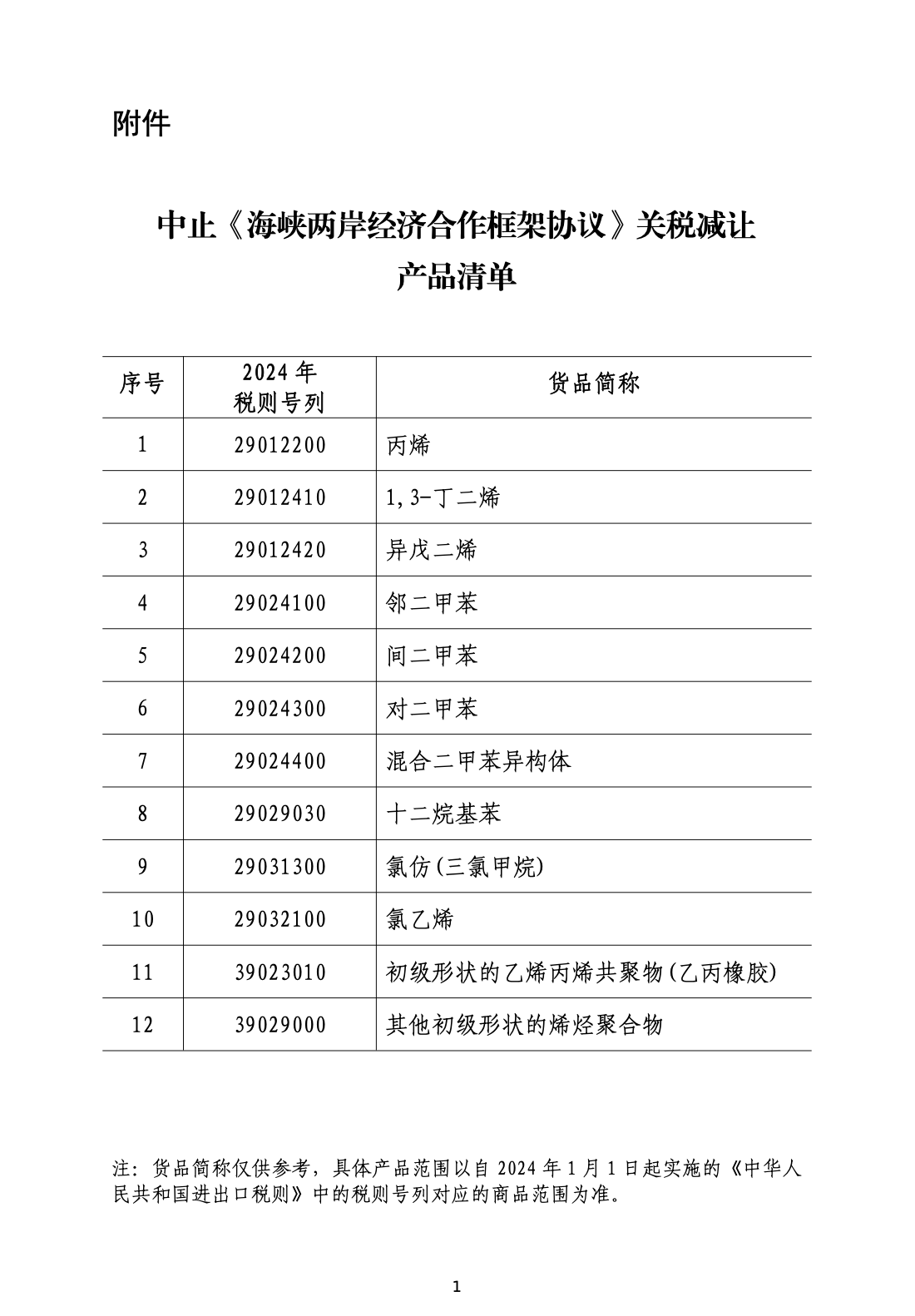 国务院关税税则委员会：中止台湾地区部分产品关税减让