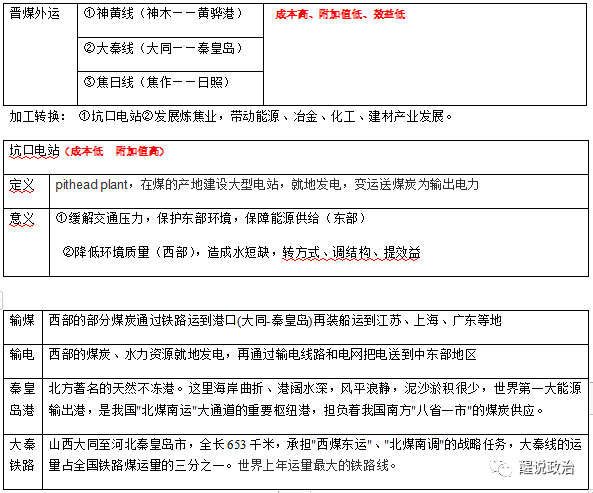 4.山西能源綜合利用的基礎,三條產業鏈及意義煤——電——鋁.