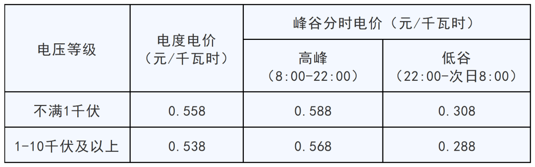 电价有变!云和用户有福了!_时段_价格_经营性