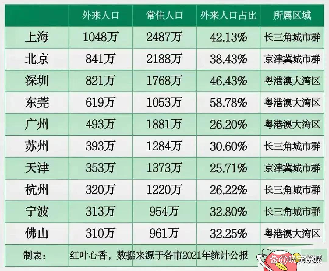 2024年城市外来人口排名_2024浙江省十大城市出炉:台州进入前5,温州险胜宁波