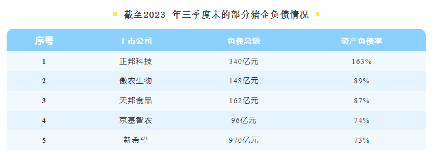 豬價低迷,日子難熬!上市豬企遭遇史上最長週期虧損!2024出路在哪?