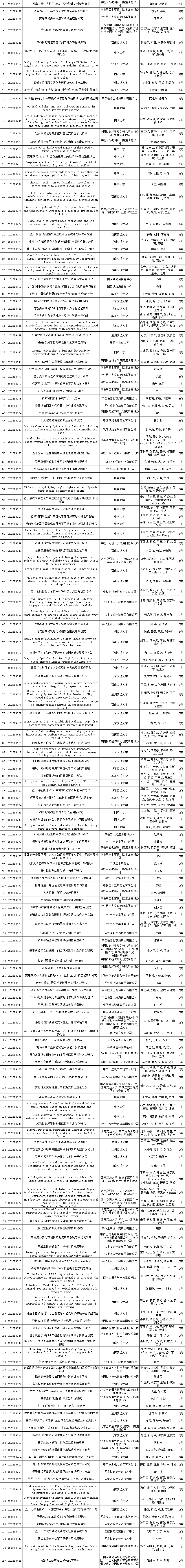 技術_走行部_國家有關部委