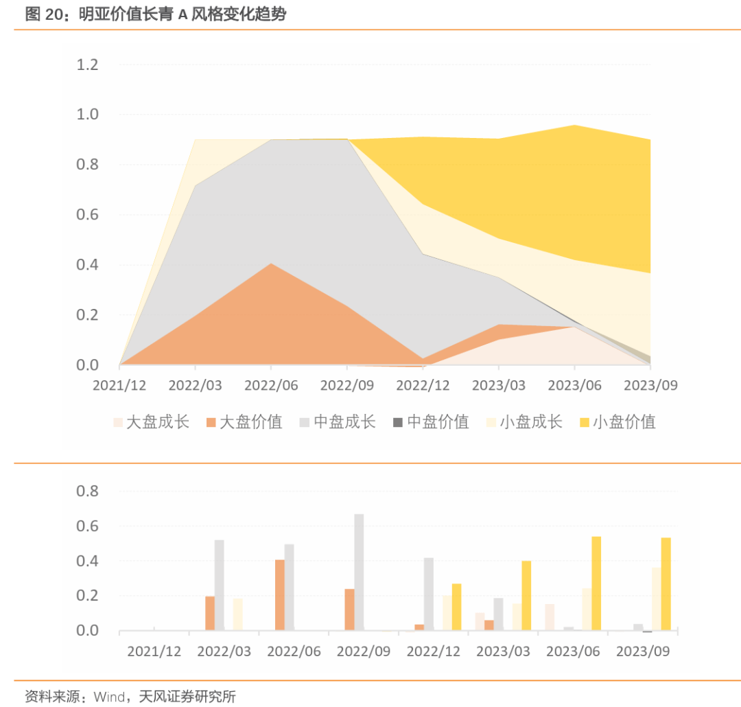 主動與量化齊飛——明亞價值長青a基金評價_收益_排名表_同類