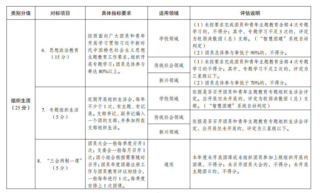 《團(總)支部