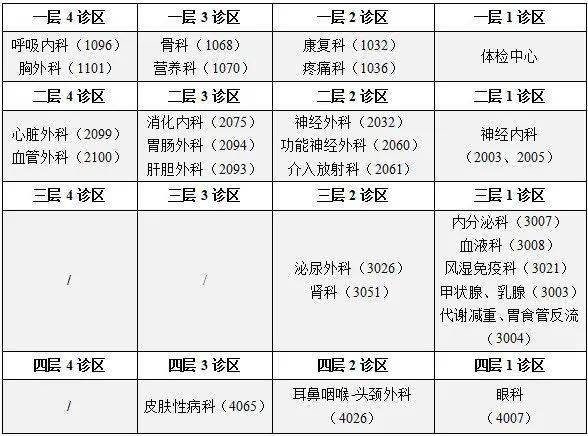 宣武神经内科怎么挂号(北京宣武神经内科怎么挂号)