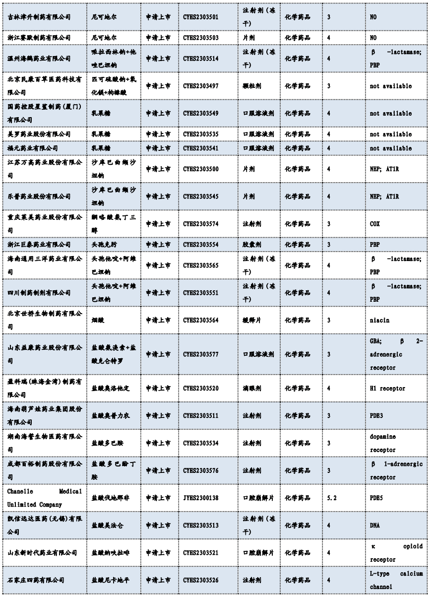 億帆醫藥宣佈,其自主研發的f-652在慢加急性肝衰竭(aclf)中國ii期臨床