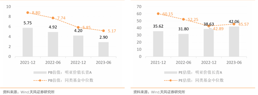 主動與量化齊飛——明亞價值長青a基金評價_收益_排名表_同類