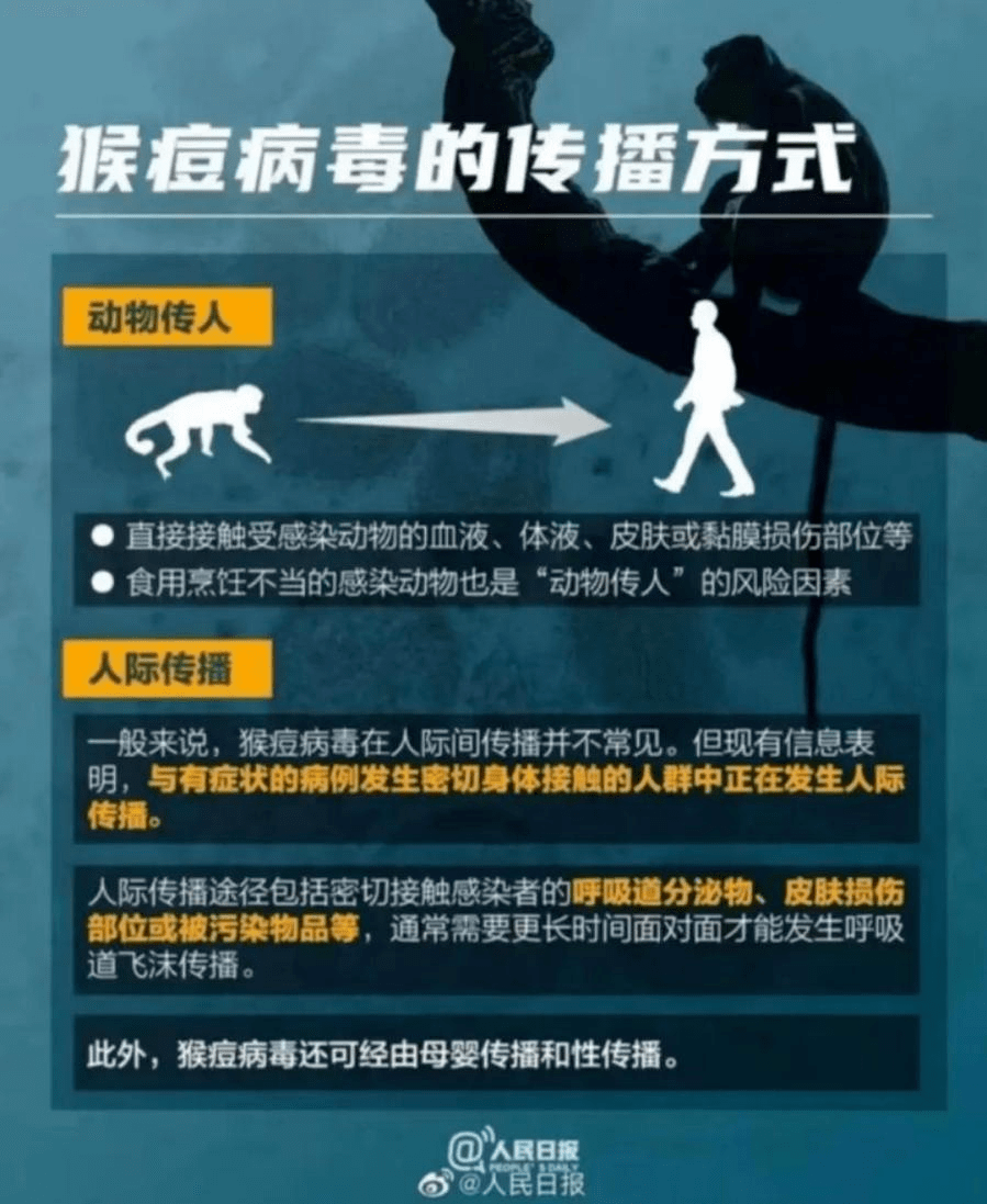 据调查,近期中国猴痘病例中绝大多数报告有男男性行为史,传播方式是