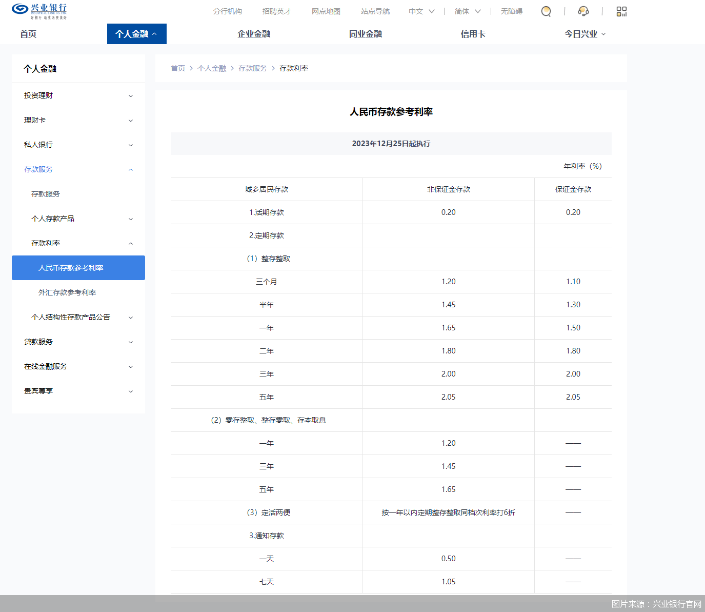 存款利率又降了!股份制银行已全线跟进,钱应该怎么存?_五年期_调整_挂牌