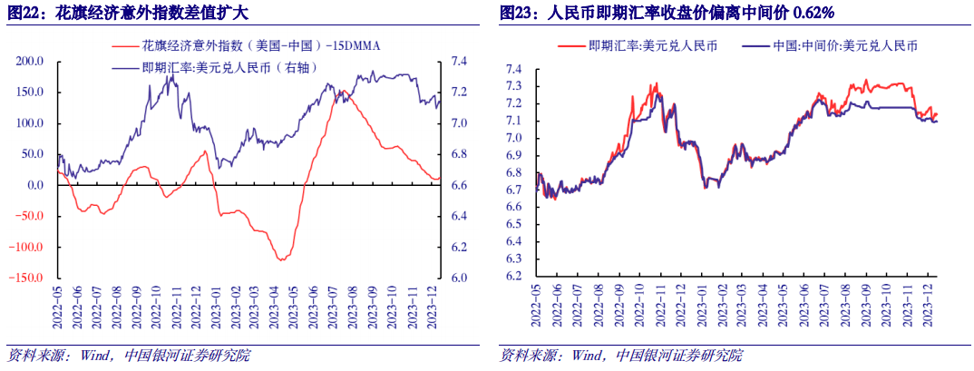 【中國銀河宏觀】金融高頻數據週報:降息箭在弦上_利率_指數_存款