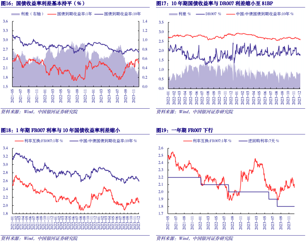 正文離岸人民幣貶值,離岸與在岸匯差擴大:usdcnh即期匯率收於7.