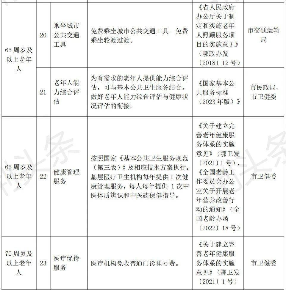 近日荊州市人民政府辦公室印發了關於推進荊州市基本養老服務體系建設