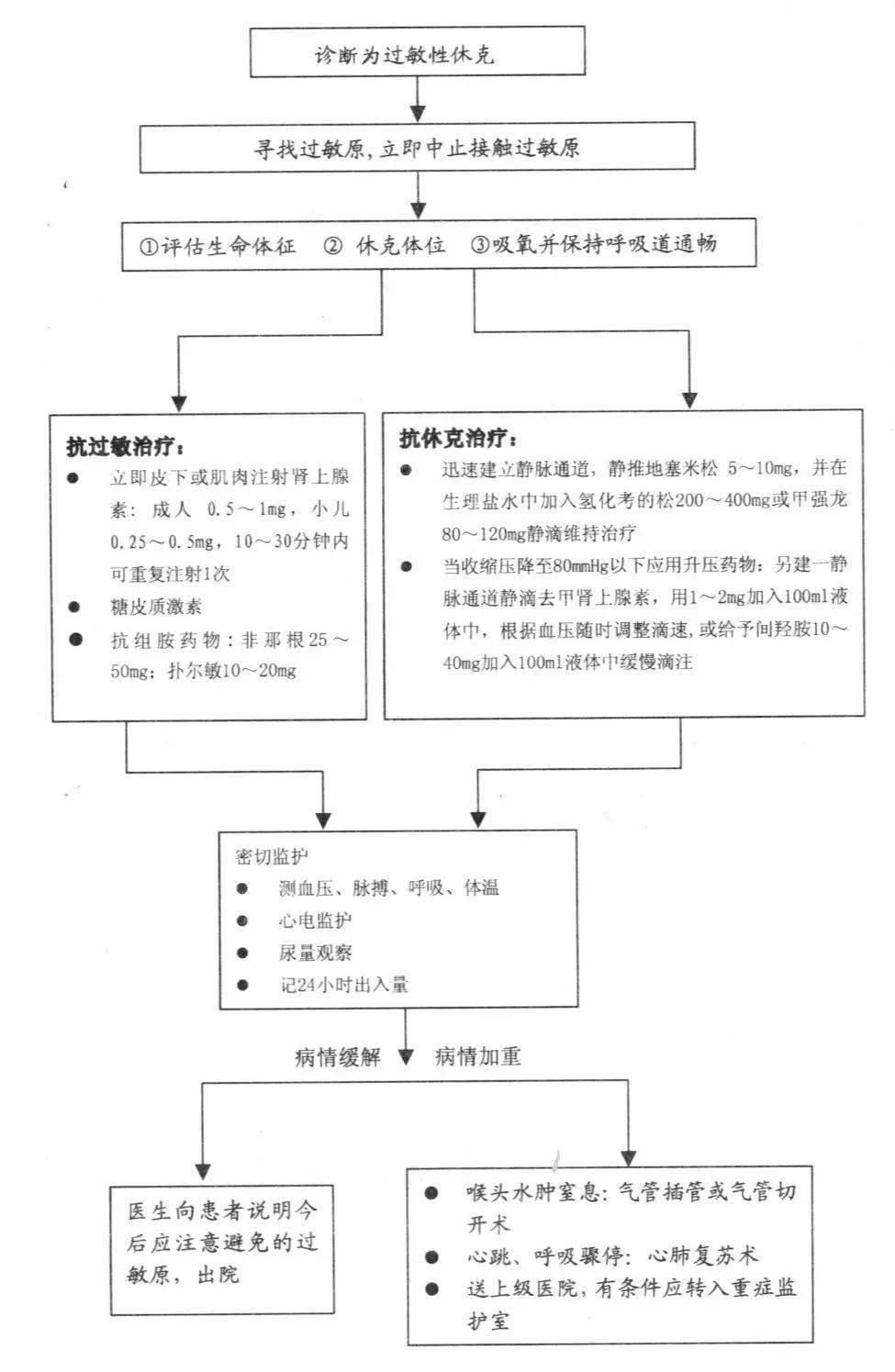 治療_反應_mmhg