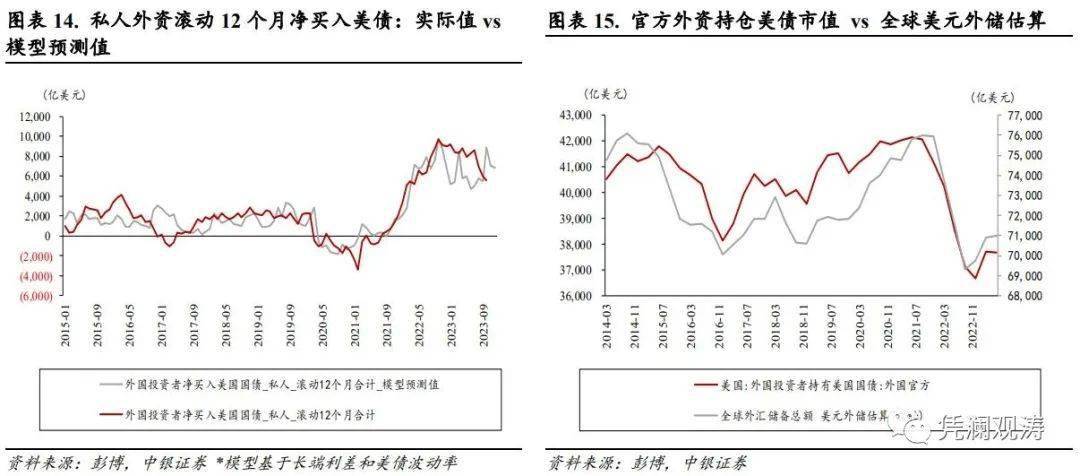 10 月美債主要海外持有人交易變動:歐元區淨賣出,中國,日本和英國淨