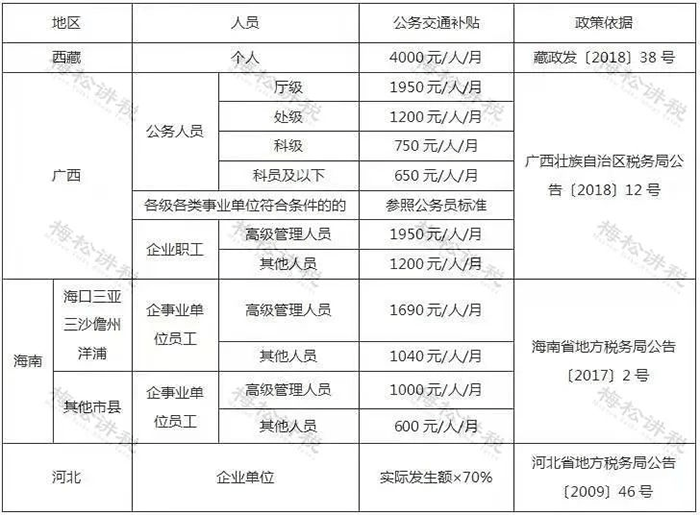 国税函20093号，国税函20093号文件