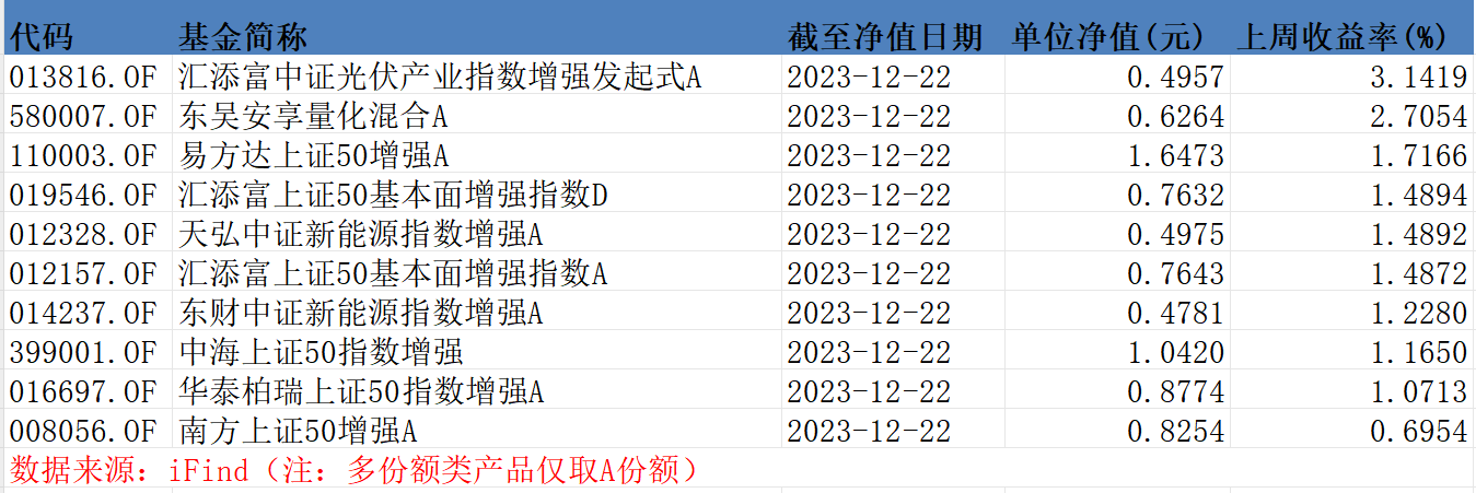 公募量化:4只今年墊底產品齊登上週