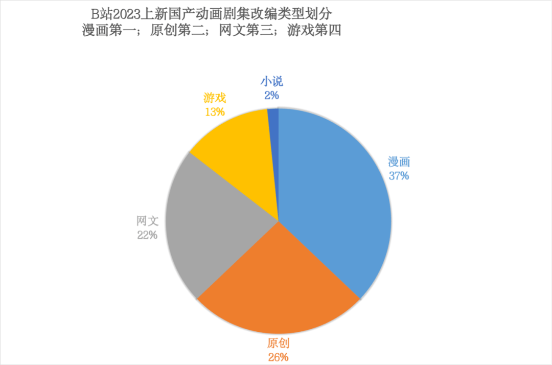 作品_優酷_平臺