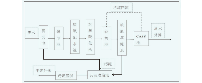 光伏廢水或將成為第三輪中央環保督察重點 | 水圈_處理_進行_組件