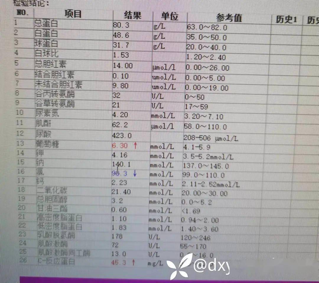 高中生因「感冒」在家休息,2 天后呼之不应随即小便