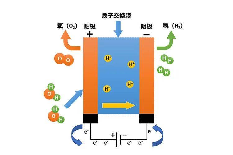 燃料電池的誘惑抵擋不住_搜狐汽車_搜狐網