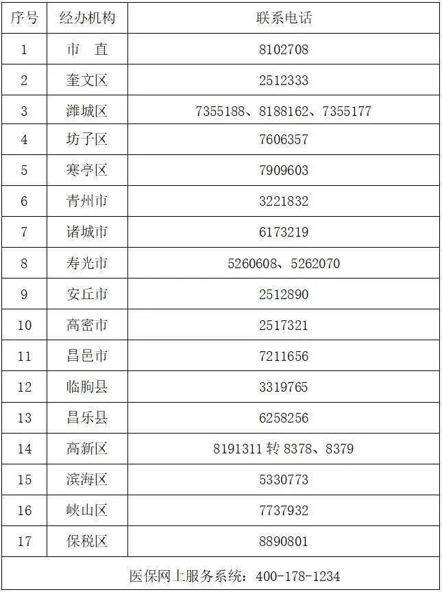 聯繫電話醫療保險繳費基數申報經辦機構附件:2023年12月25日濰坊市