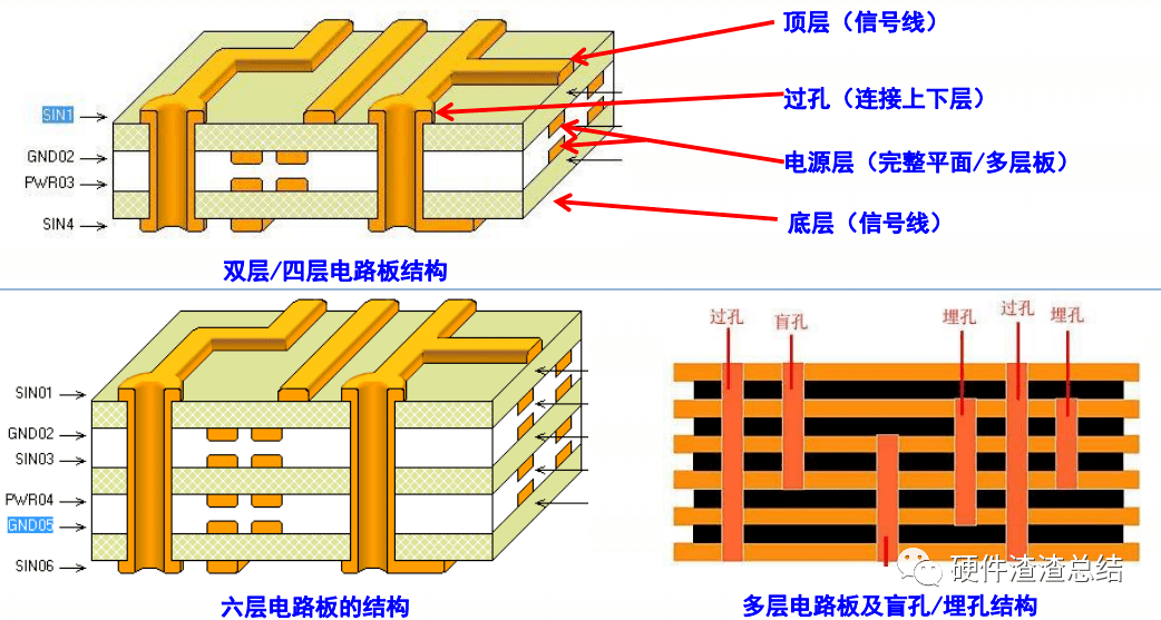 pcb板装配图图片