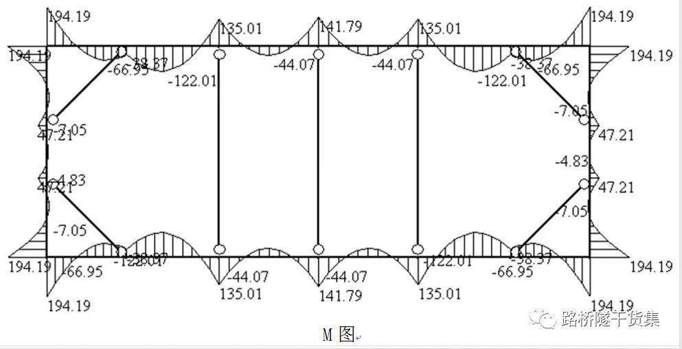 工程人必備常識:鋼板樁分類大全,設計與施工_支護_結構_驗算