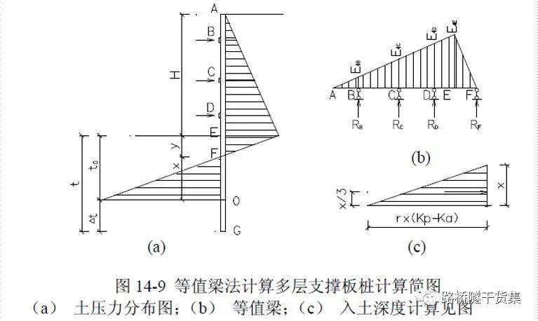 工程人必備常識:鋼板樁分類大全,設計與施工_支護_結構_驗算