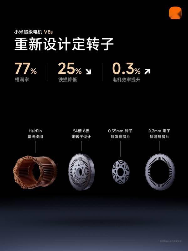 27200转!小米超级电机V8s发布:全球电机转数天花板(图3) 27200转!小米超级电机V8s发布:全球电机转数天花板(图3)