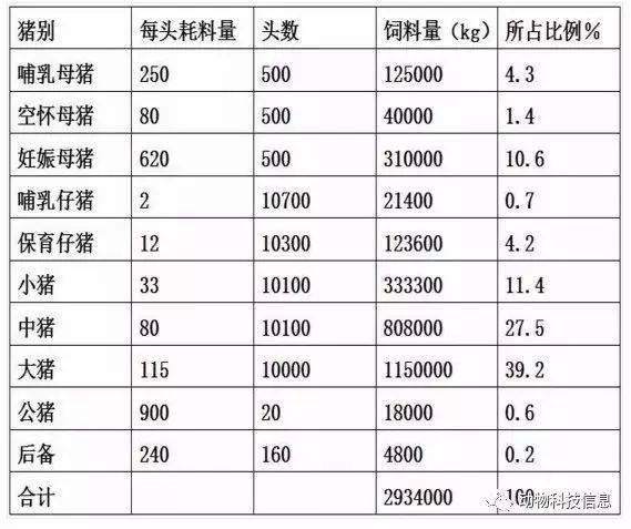 猪料肉比对照表照片图片