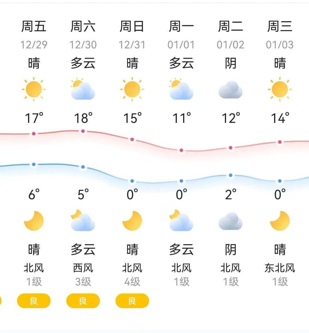 东平天气预报图片