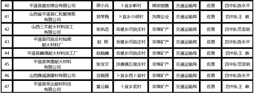 47家！平遥公示！