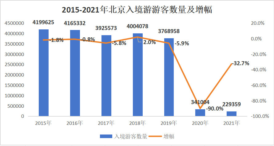 78萬,僅是2019年同期的856.16萬人次的15.8%.