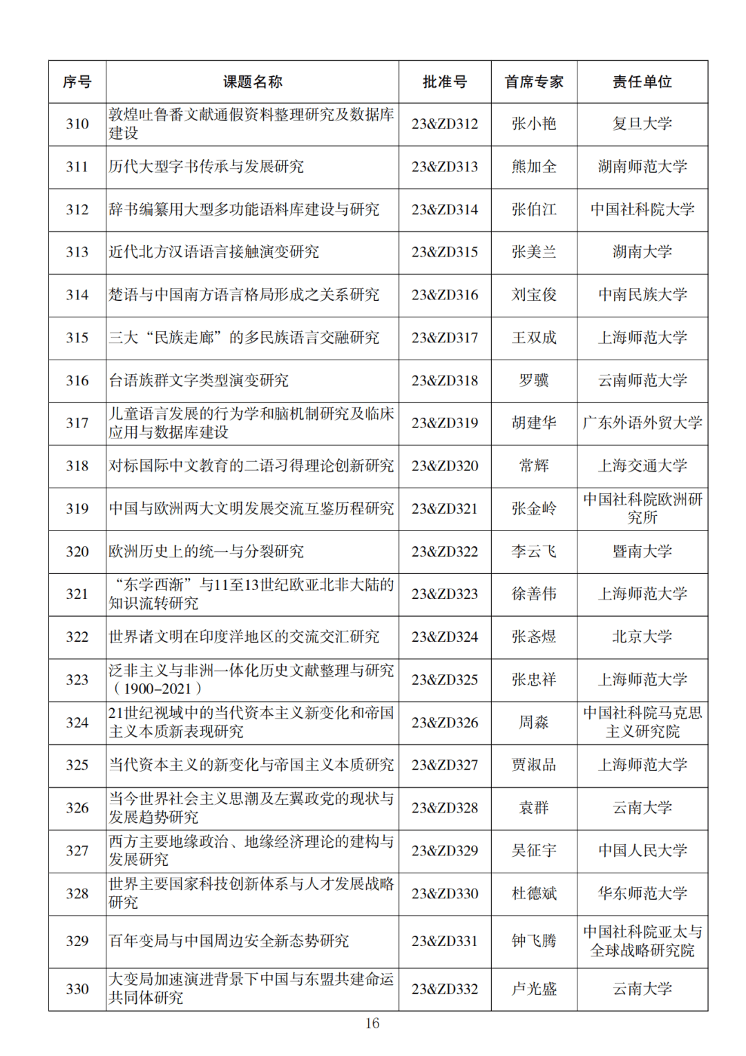 去那边

找课题基金（在那边

可以查到课题基金的内容）《在哪里可以查到课题基金的内容》