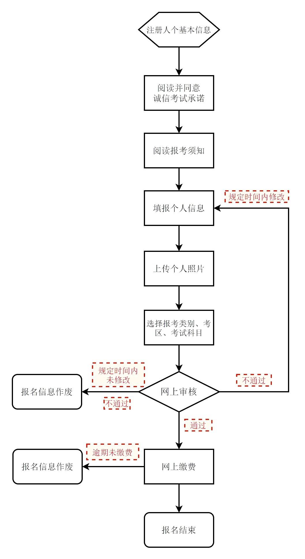 2024年上半年北京市中小學教師資格考試筆試將於3月9