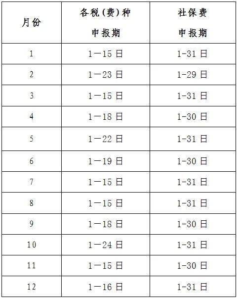 國家稅務總局廈門市稅務局2023年12月29日來源:廈門稅務供稿:徵管和