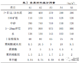 c80高強抗裂混凝土製備技術_材料_骨料_水泥