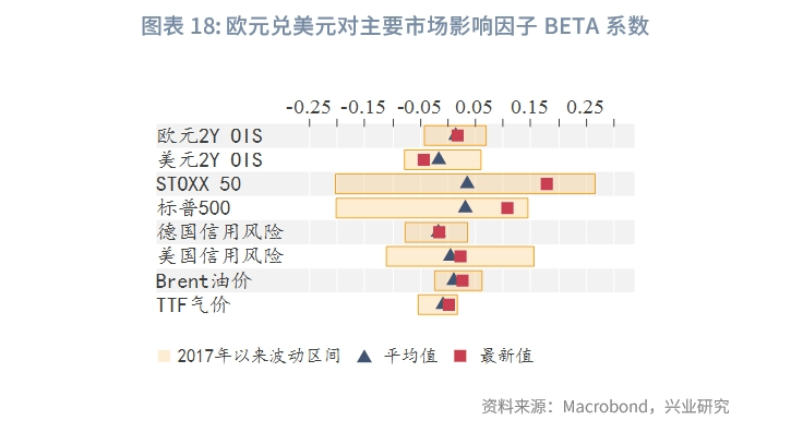 2024年第一季度,歐美增長差異有望縮小,美國經濟意外指數的弱勢週期內