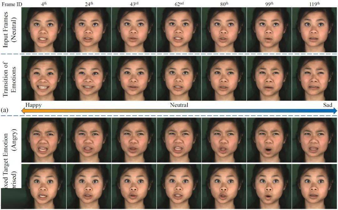 清华大学刘永进教授课题组:连续可控的说话人视频面部表情编辑方法