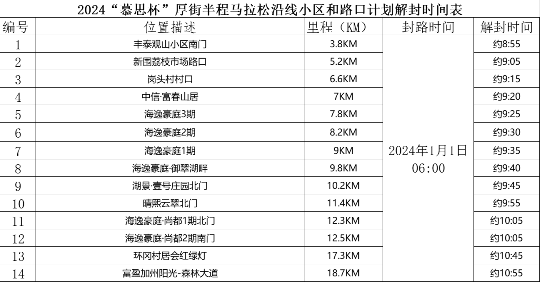 公交調整2024年1月1日部分公交線路臨時調整如下具體恢復時間以現場