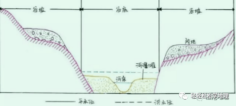 【地理拓展】月牙泉是如何形成的?