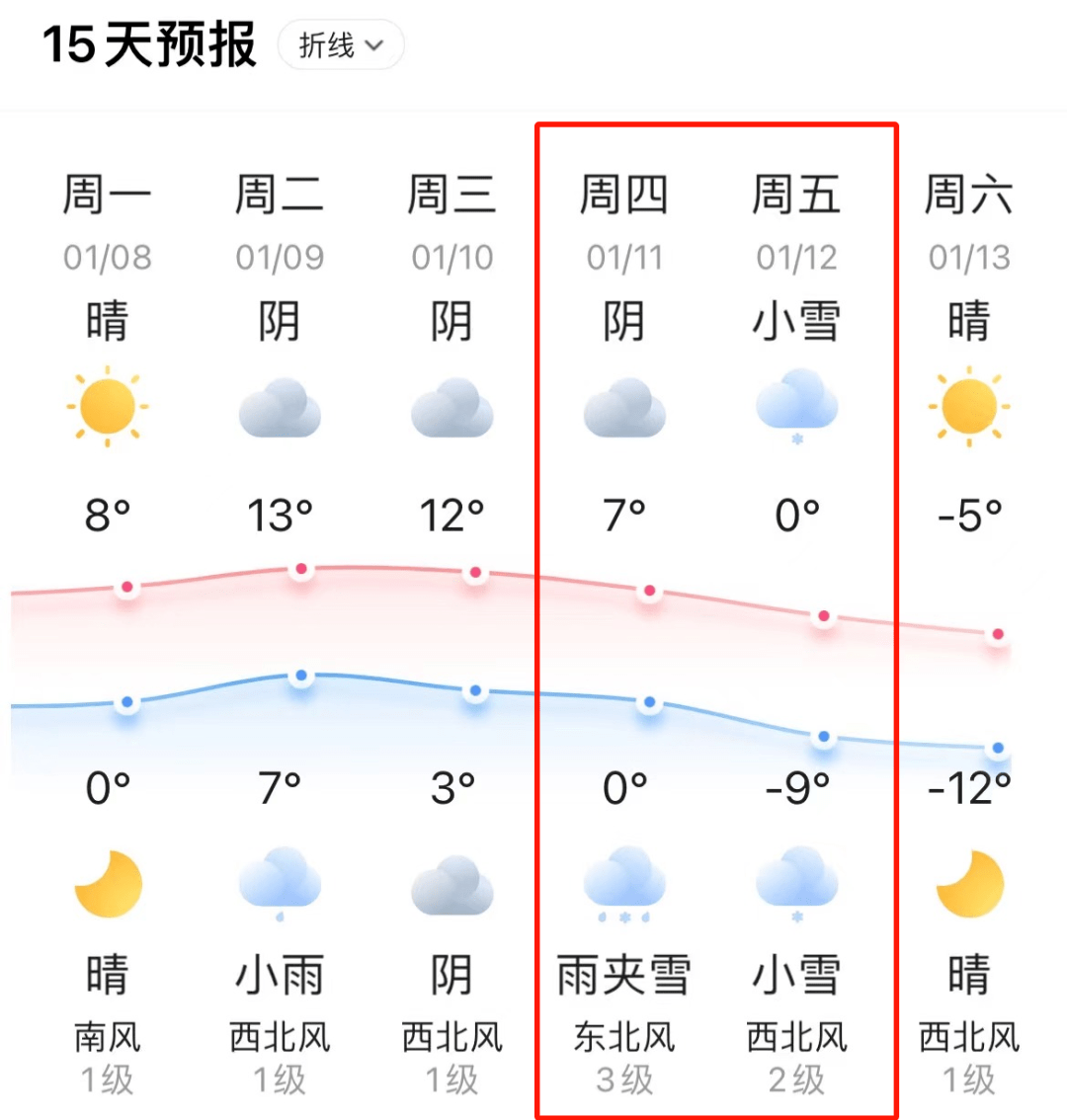 787878常州有雨夹雪,小雪1月11日