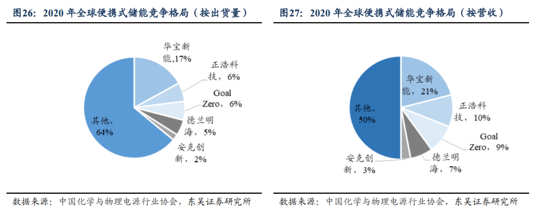 2023,十大