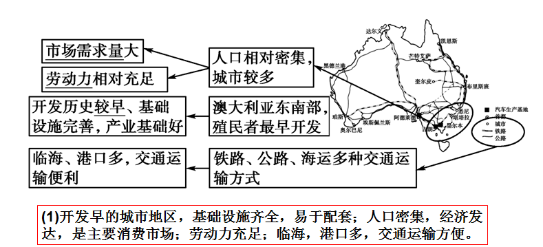 【高考地理】2023遼寧卷農田地面監測系統,南海紅樹林