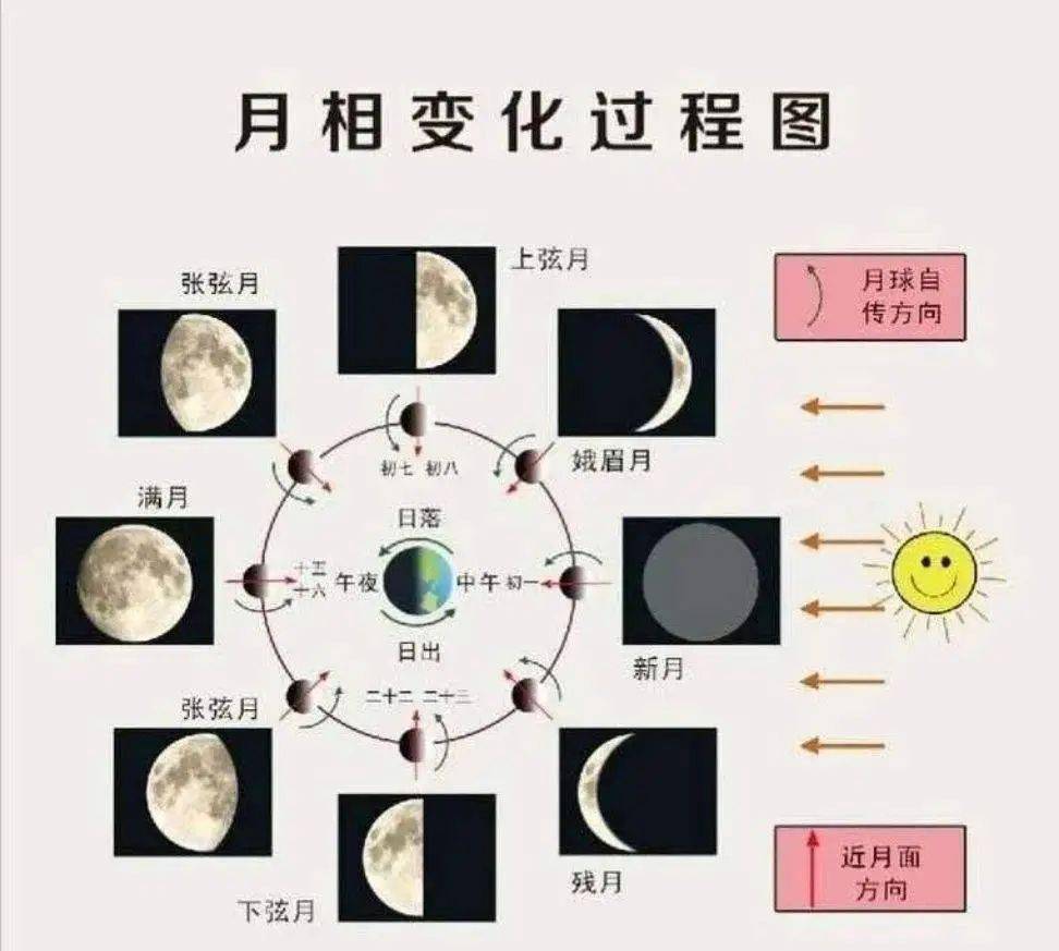 地理备考 高考地理复习中必须清楚的十大地理概念