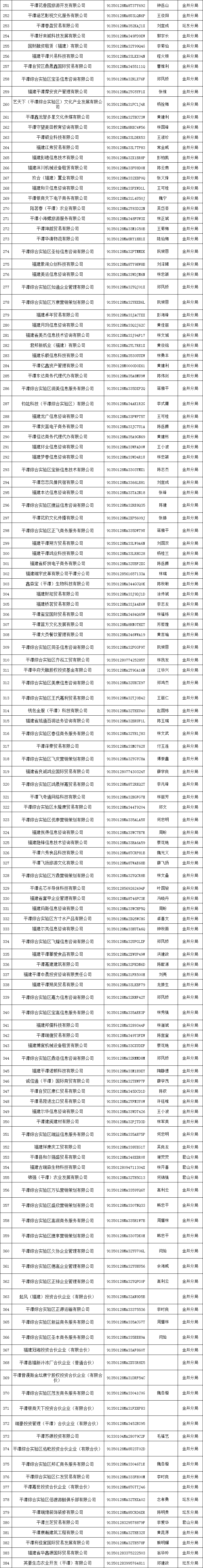 平潭这些企业经营异常,将被处理 有你的公司吗?_材料_市场_单位