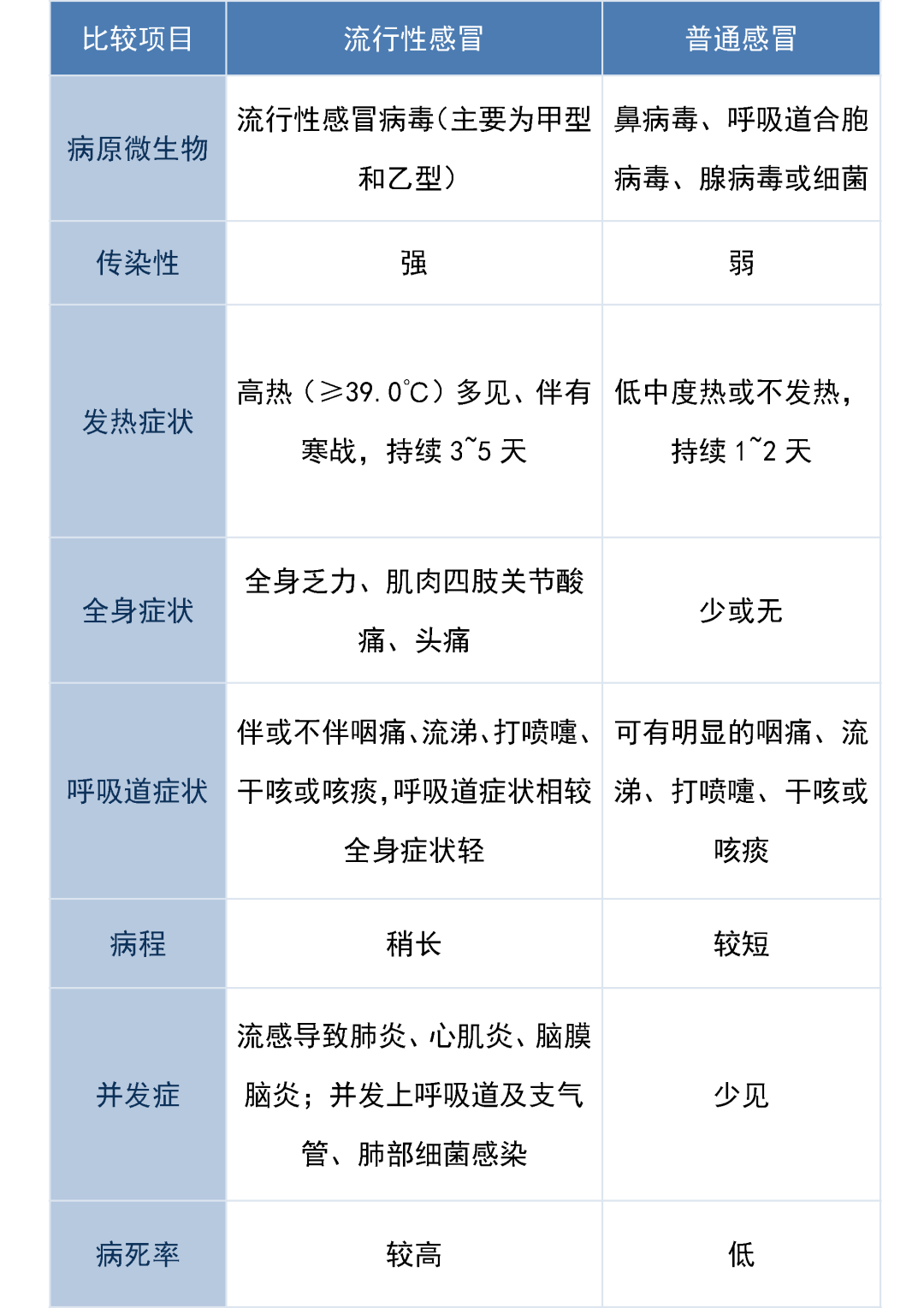 其中5歲以下兒童,65歲及以上老年人,孕婦,慢性基礎性疾病的人群,肥胖