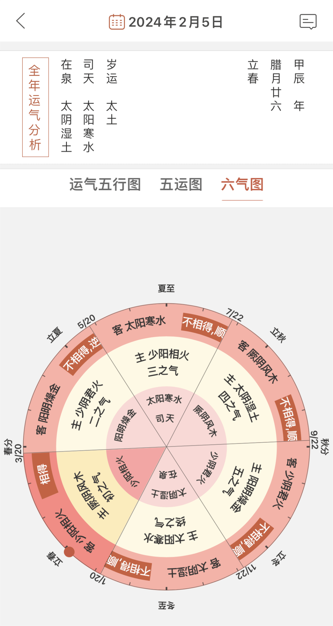 2021年五运六气图片