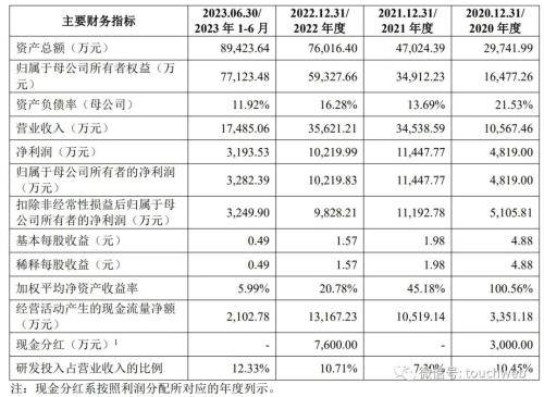 75億 黃成生控制39%股權_持股_投資_電子